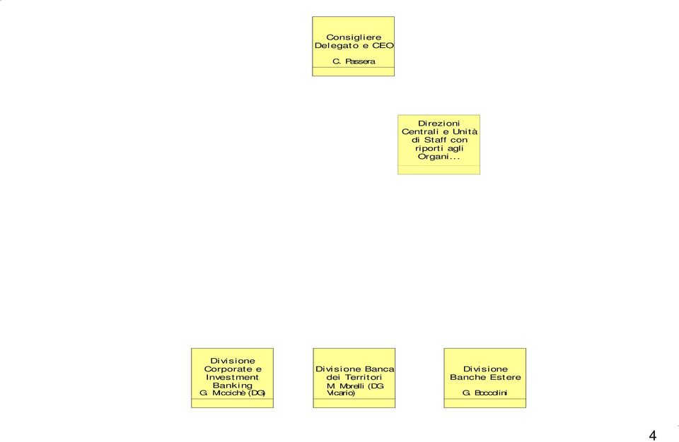 Organi... Divisione Corporate e Investment Banki ng G.