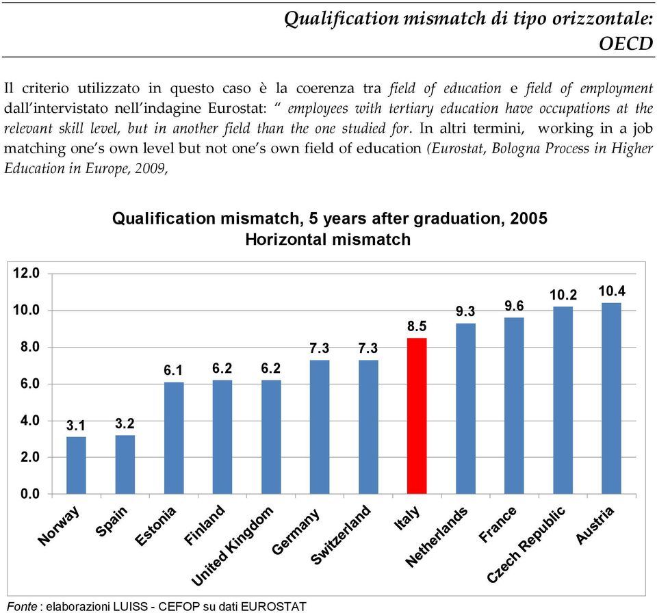 In altri termini, working in a job matching one s own level but not one s own field of education (Eurostat, Bologna Process in Higher Education in Europe, 2009,