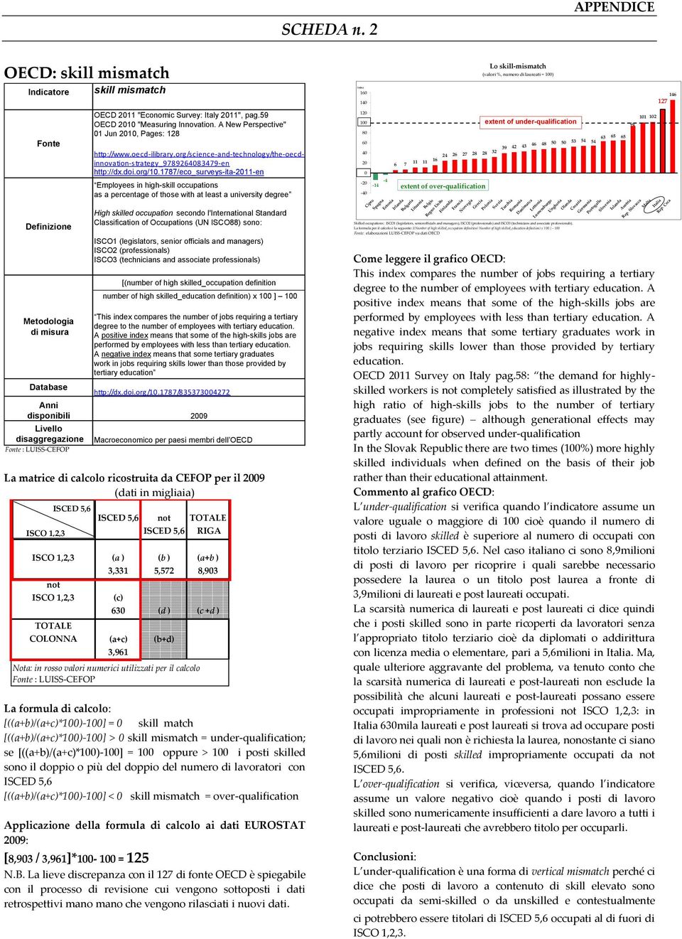 Italy 2011", pag.59 OECD 2010 "Measuring Innovation. A New Perspective" 01 Jun 2010, Pages: 128 http://www.oecd-ilibrary.