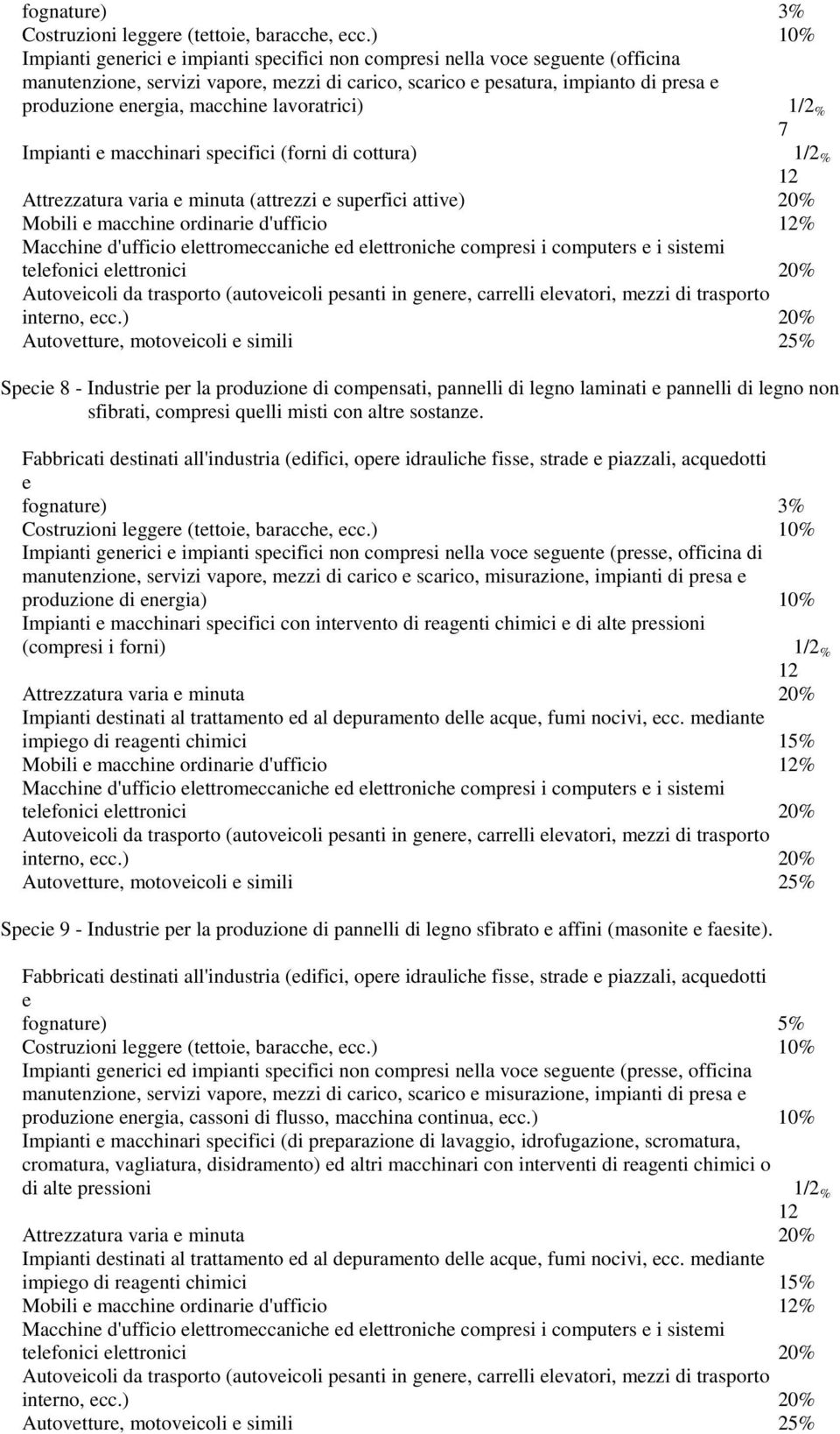 compensati, pannelli di legno laminati e pannelli di legno non sfibrati, compresi quelli misti con altre sostanze.