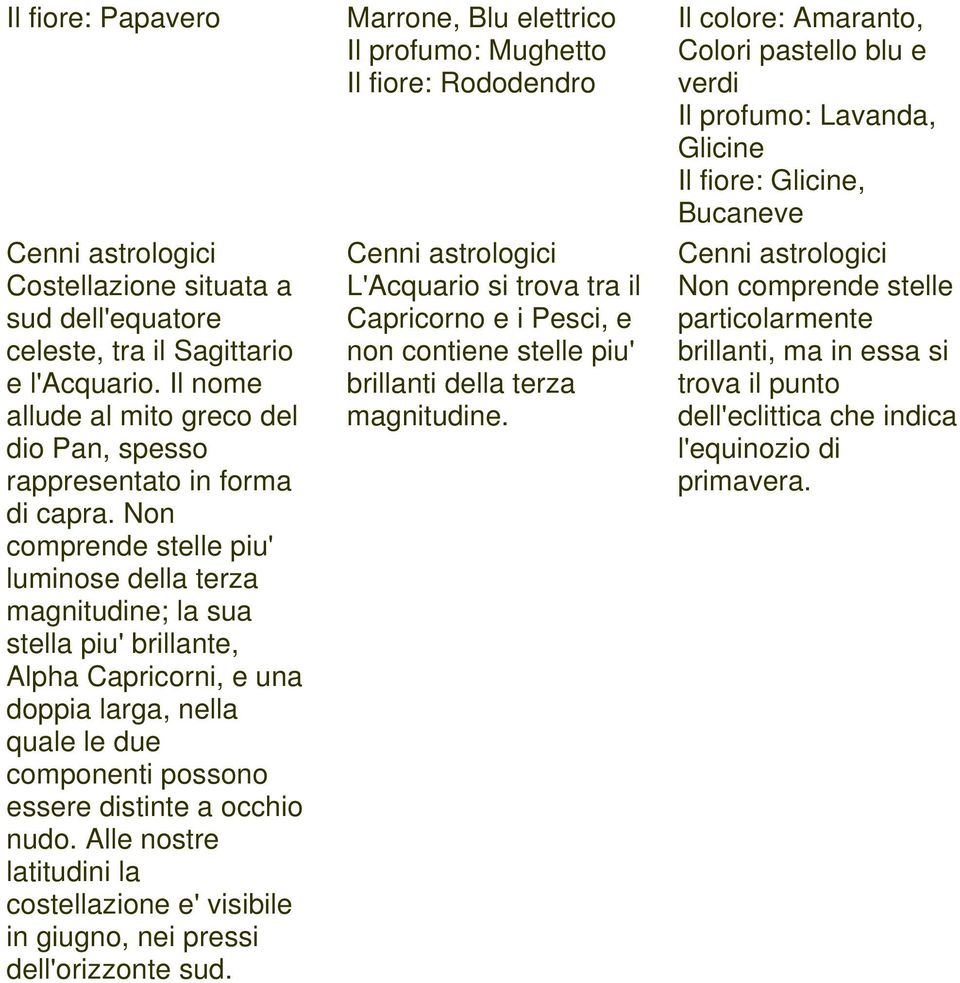 Alle nostre latitudini la costellazione e' visibile in giugno, nei pressi dell'orizzonte sud.