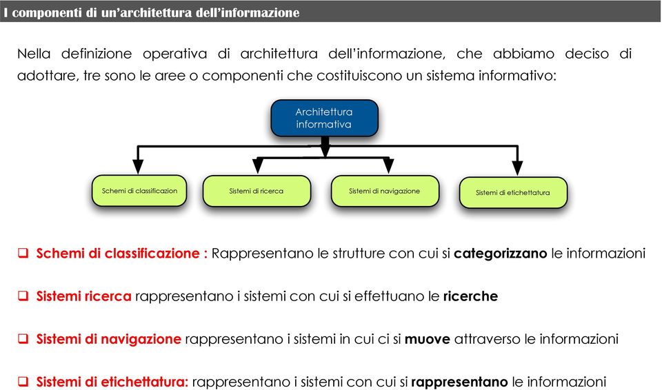 Schemi di classificazione : Rappresentano le strutture con cui si categorizzano le informazioni q Sistemi ricerca rappresentano i sistemi con cui si effettuano le ricerche q