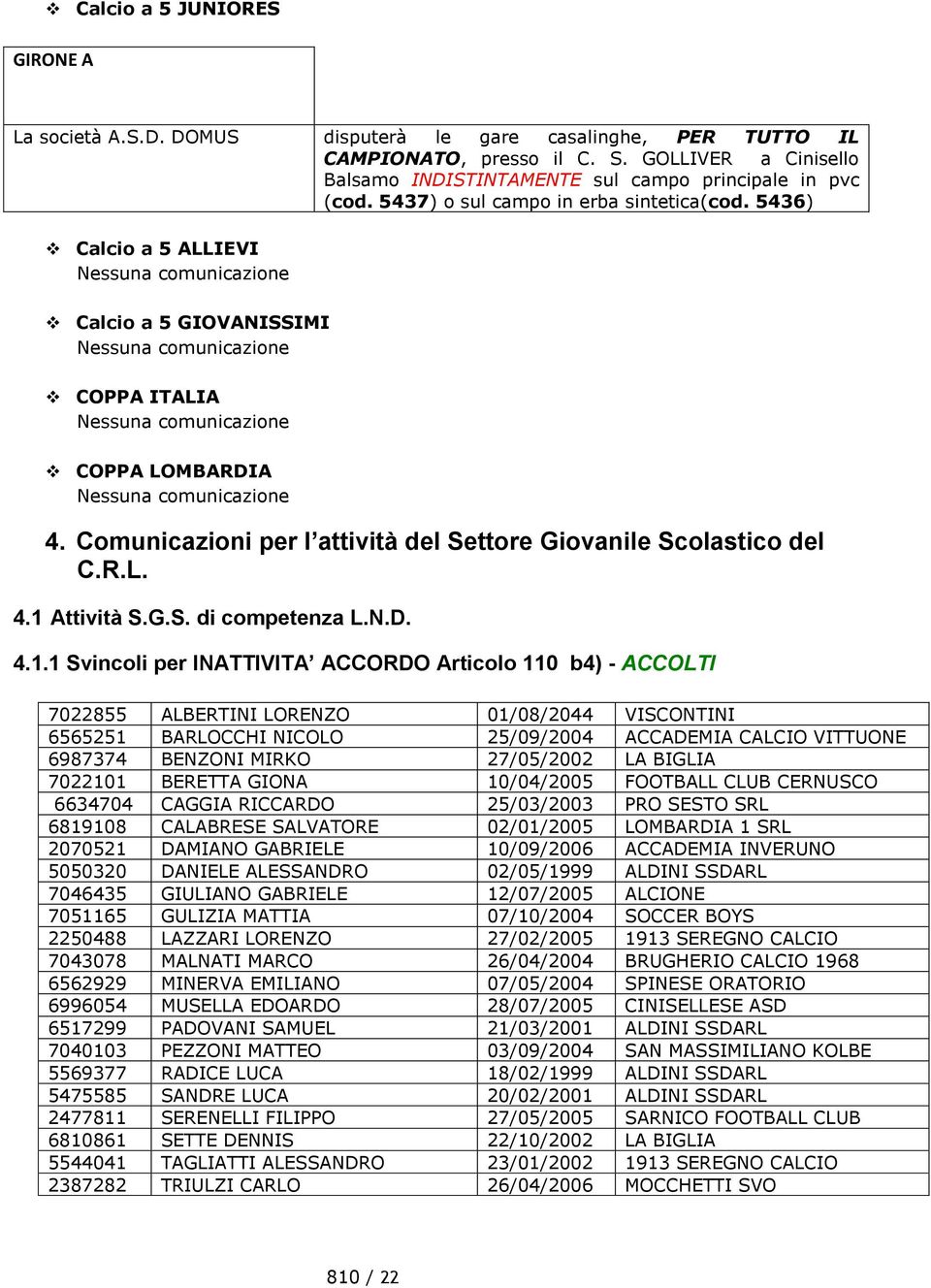 5436) Calcio a 5 ALLIEVI Nessuna comunicazione Calcio a 5 GIOVANISSIMI Nessuna comunicazione COPPA ITALIA Nessuna comunicazione COPPA LOMBARDIA Nessuna comunicazione 4.