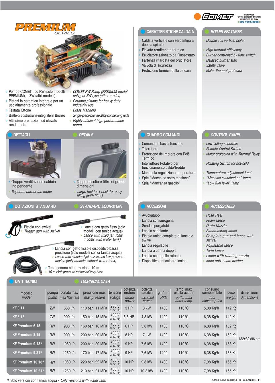 thermal protector > Pompe COMET tipo RW (solo modelli PREMIUM), o ZW (altri modelli) > Pistoni in ceramica integrale per un uso altamente professionale > Testata Ottone > Bielle di costruzione