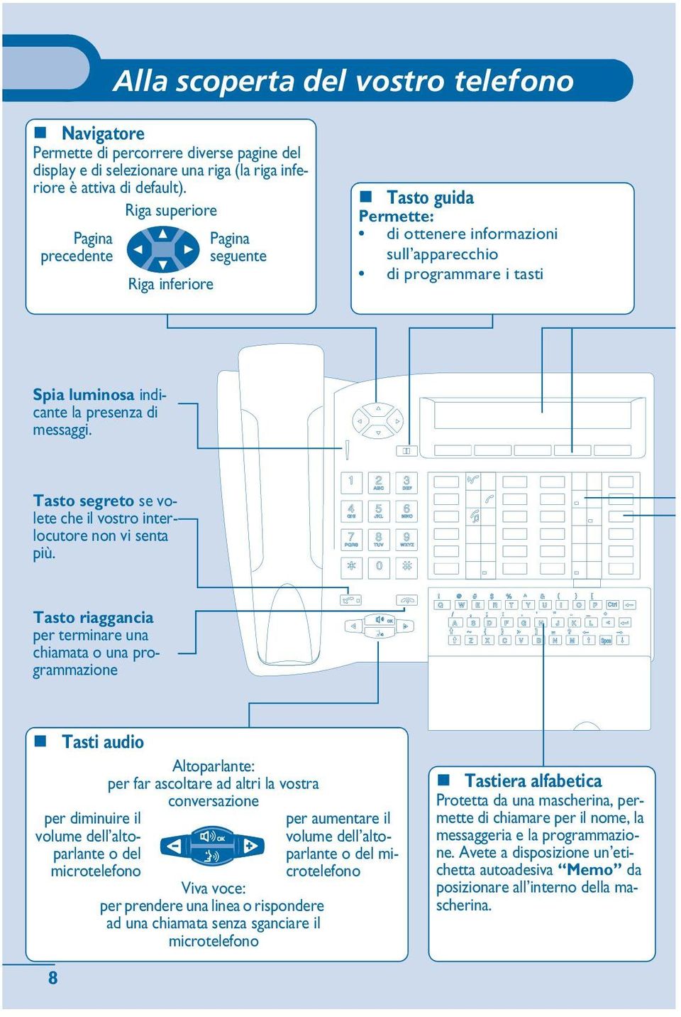 Tast segret se vlete che il vstr interlcutre nn vi senta più.