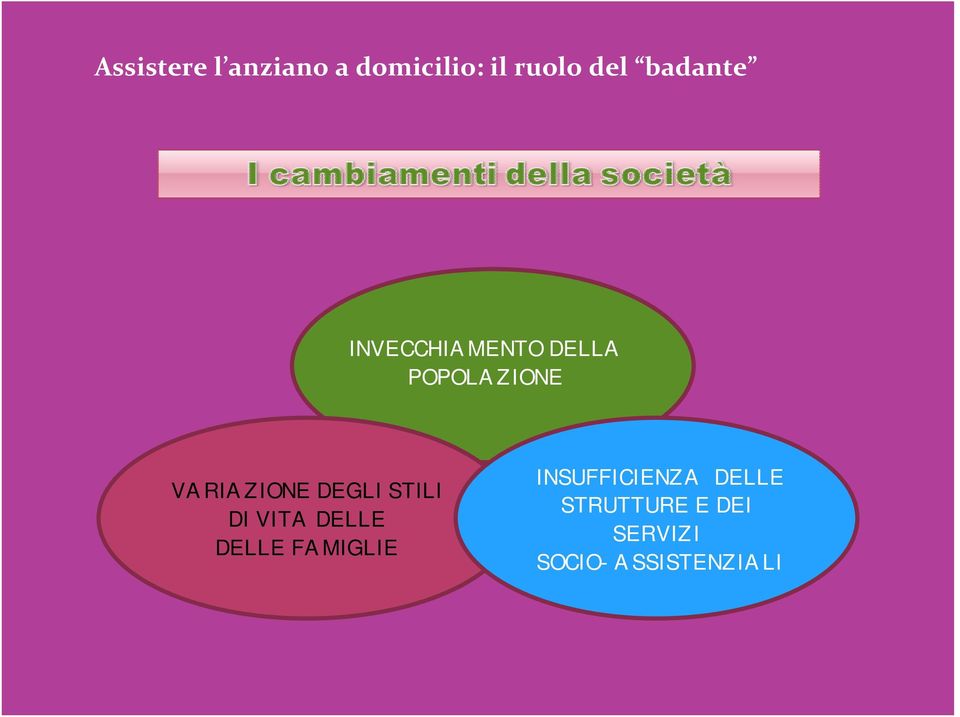 DELLE FAMIGLIE INSUFFICIENZA DELLE