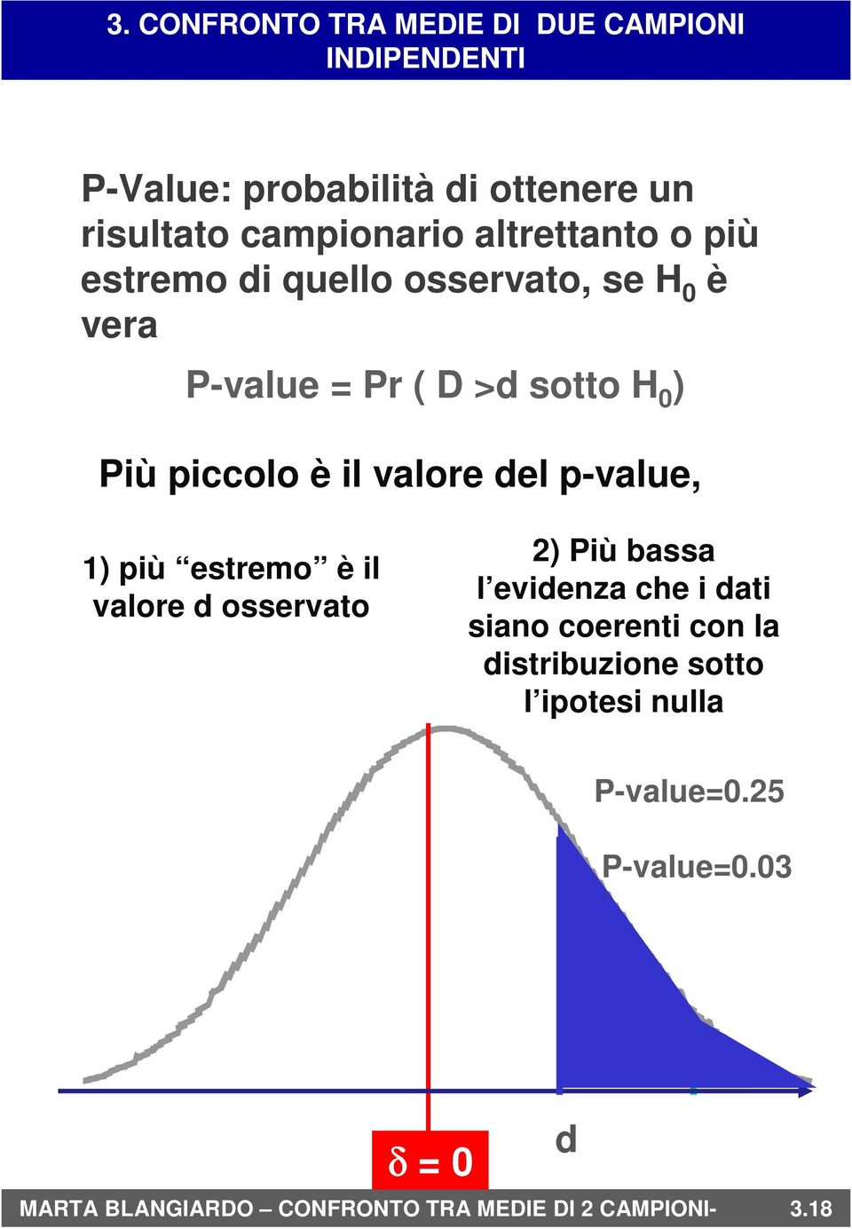 estremo è il valore d osservato 2) Più bassa l evidenza che i dati siano coerenti con la distribuzione