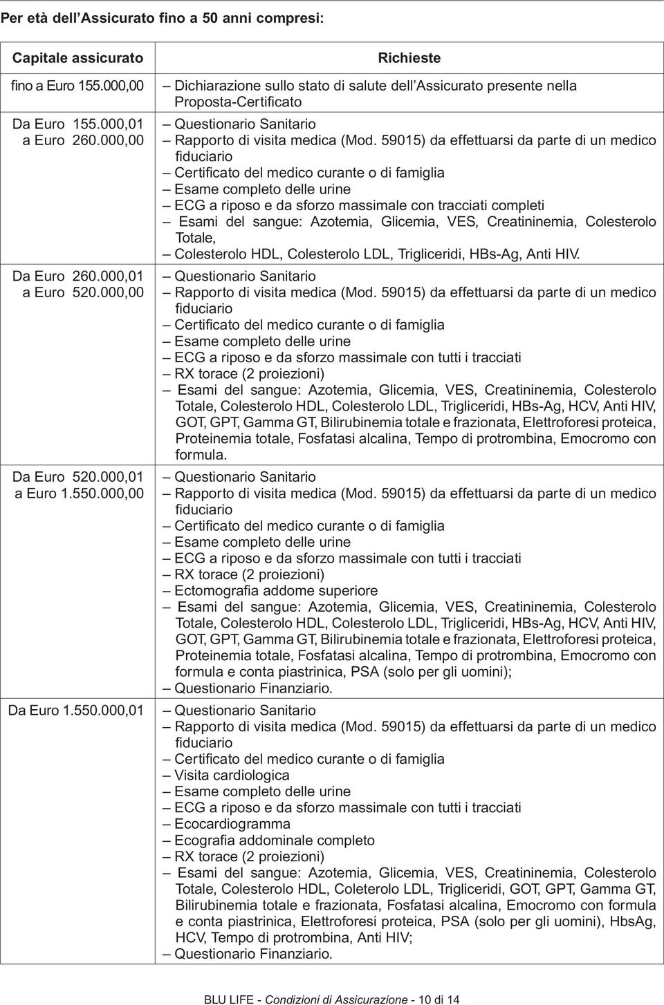 59015) da effettuarsi da parte di un medico fi duciario Certifi cato del medico curante o di famiglia Esame completo delle urine ECG a riposo e da sforzo massimale con tracciati completi Esami del