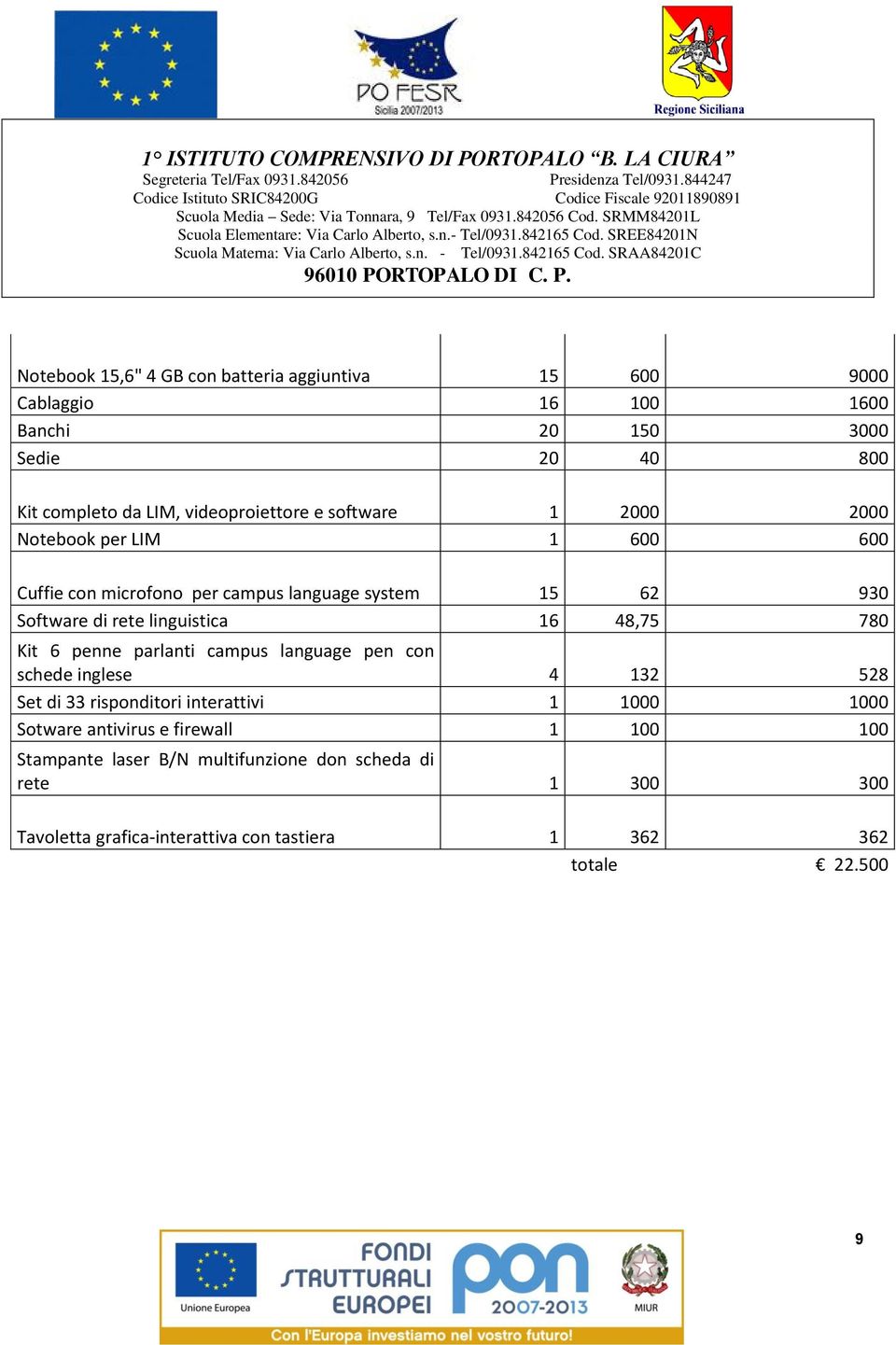 linguistica 16 48,75 780 Kit 6 penne parlanti campus language pen con schede inglese 4 132 528 Set di 33 risponditori interattivi 1 1000 1000