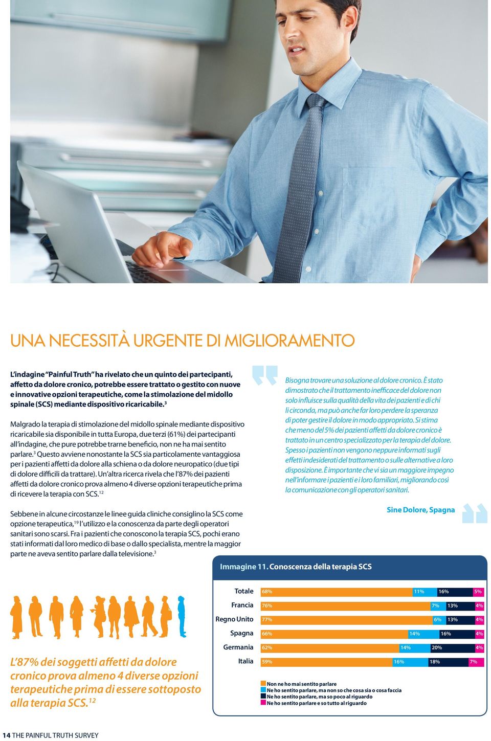 3 Malgrado la terapia di stimolazione del midollo spinale mediante dispositivo ricaricabile sia disponibile in tutta Europa, due terzi (61%) dei partecipanti all indagine, che pure potrebbe trarne