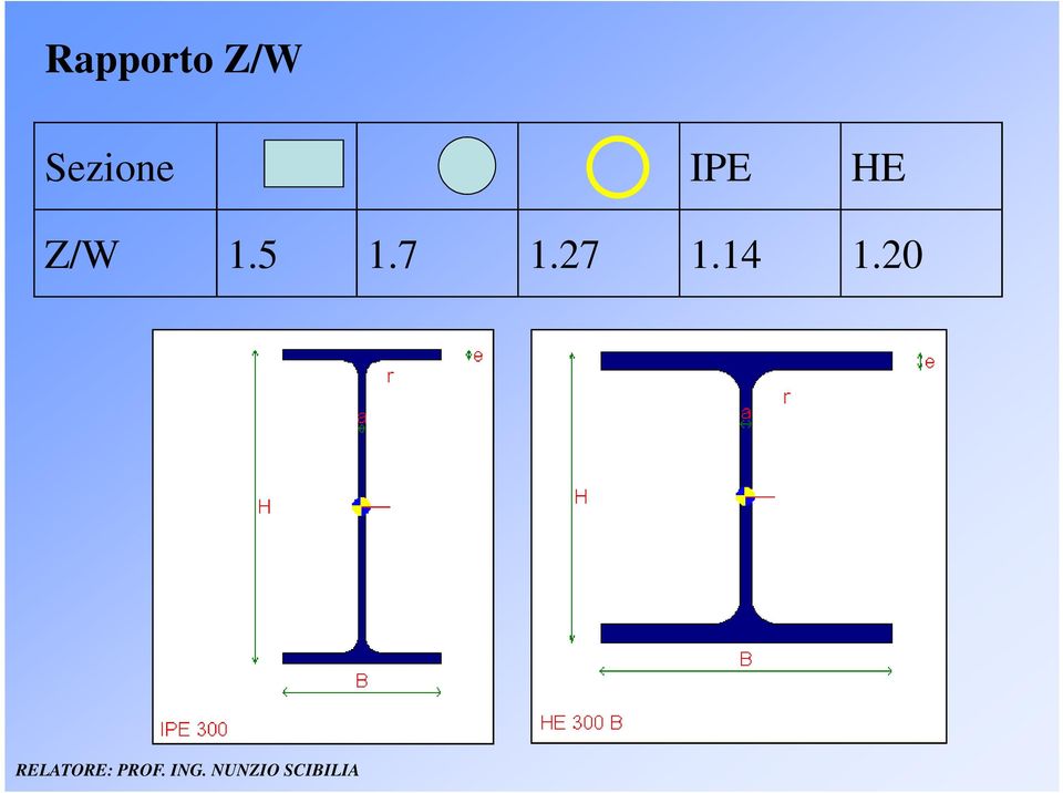 HE Z/W 1.5 1.