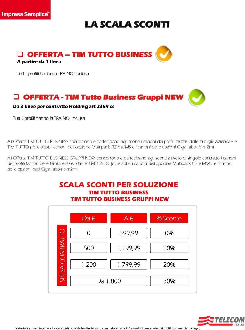 canoni dell opzione Multipack ITZ e MMS e i canoni delle opzioni Giga (abb-ric-m2m) All Offerta TIM TUTTO BUSINESS GRUPPI NEW concorrono e partecipano agli sconti a livello di singolo contratto i