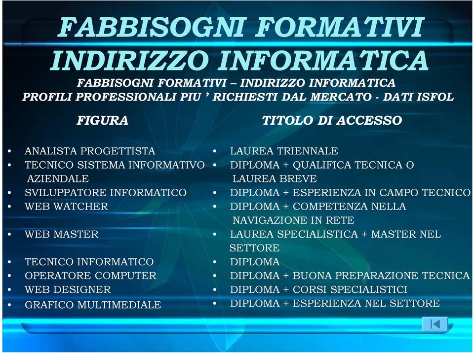 GRAFICO MULTIMEDIALE TITOLO DI ACCESSO LAUREA TRIENNALE DIPLOMA + QUALIFICA TECNICA O LAUREA BREVE DIPLOMA + ESPERIENZA IN CAMPO TECNICO DIPLOMA + COMPETENZA