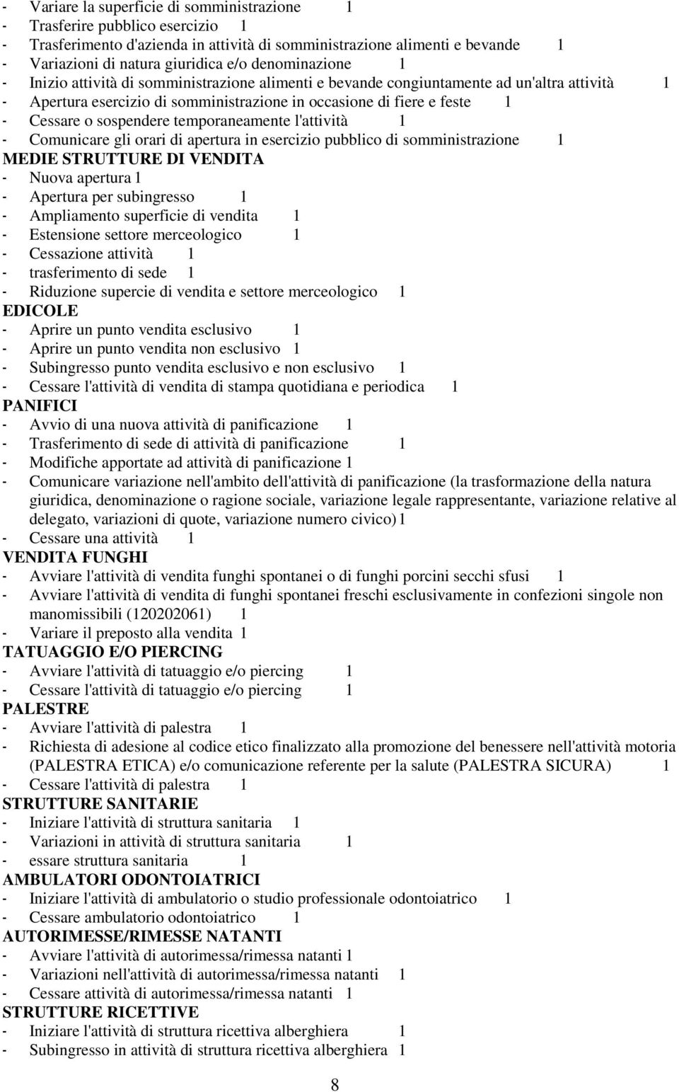 sospendere temporaneamente l'attività 1 - Comunicare gli orari di apertura in esercizio pubblico di somministrazione 1 MEDIE STRUTTURE DI VENDITA - Nuova apertura 1 - Apertura per subingresso 1 -