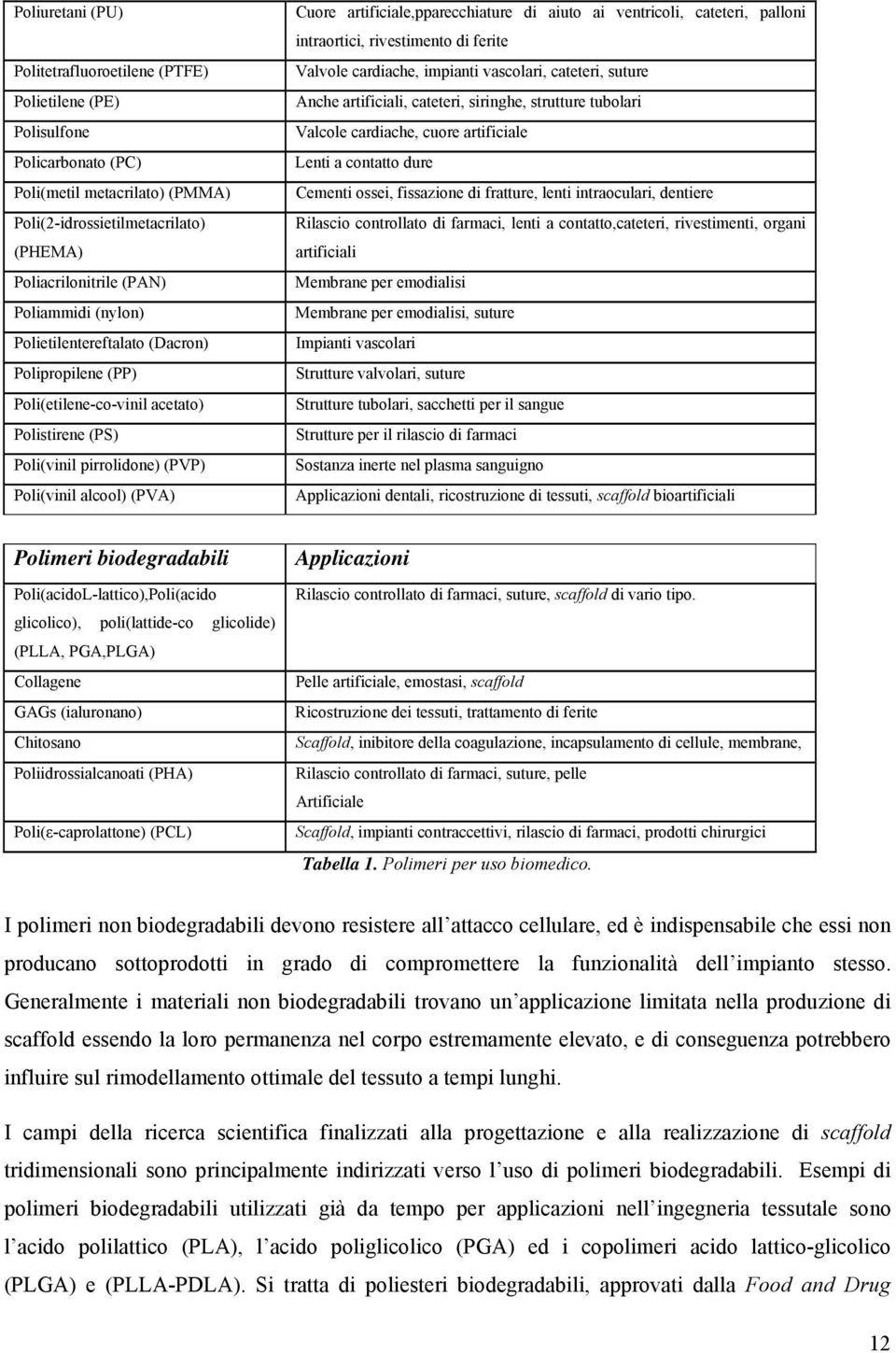 aiuto ai ventricoli, cateteri, palloni intraortici, rivestimento di ferite Valvole cardiache, impianti vascolari, cateteri, suture Anche artificiali, cateteri, siringhe, strutture tubolari Valcole