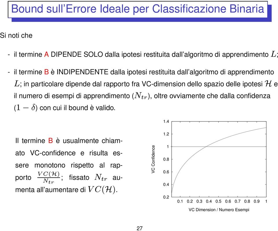 di apprendimento (il ( &*), oltre ovviamente che dalla confidenza ( ) con cui il bound è valido. 1.