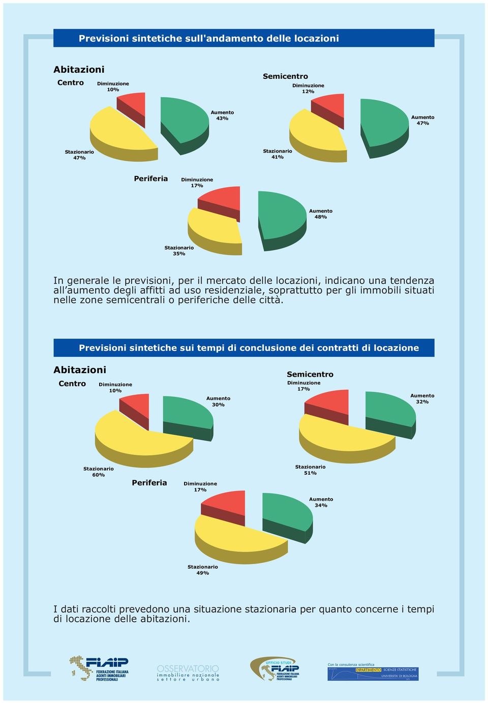 zone semicentrali o periferiche delle città.