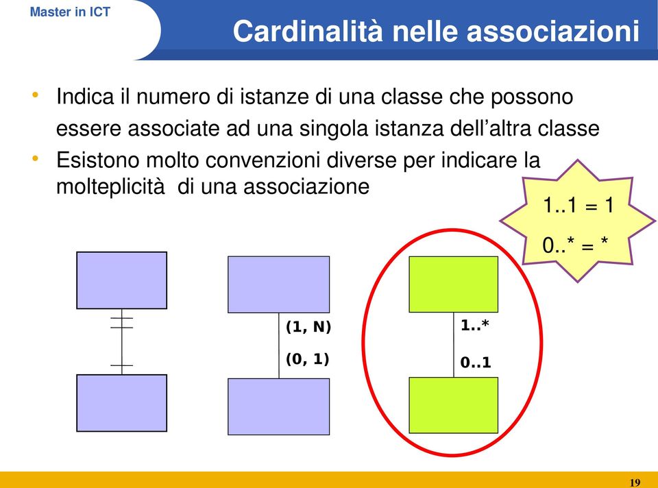 altra classe Esistono molto convenzioni diverse per indicare la