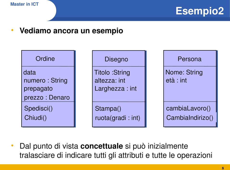 : int) Persona Nome: String età : int cambialavoro() CambiaIndirizo() Dal punto di vista