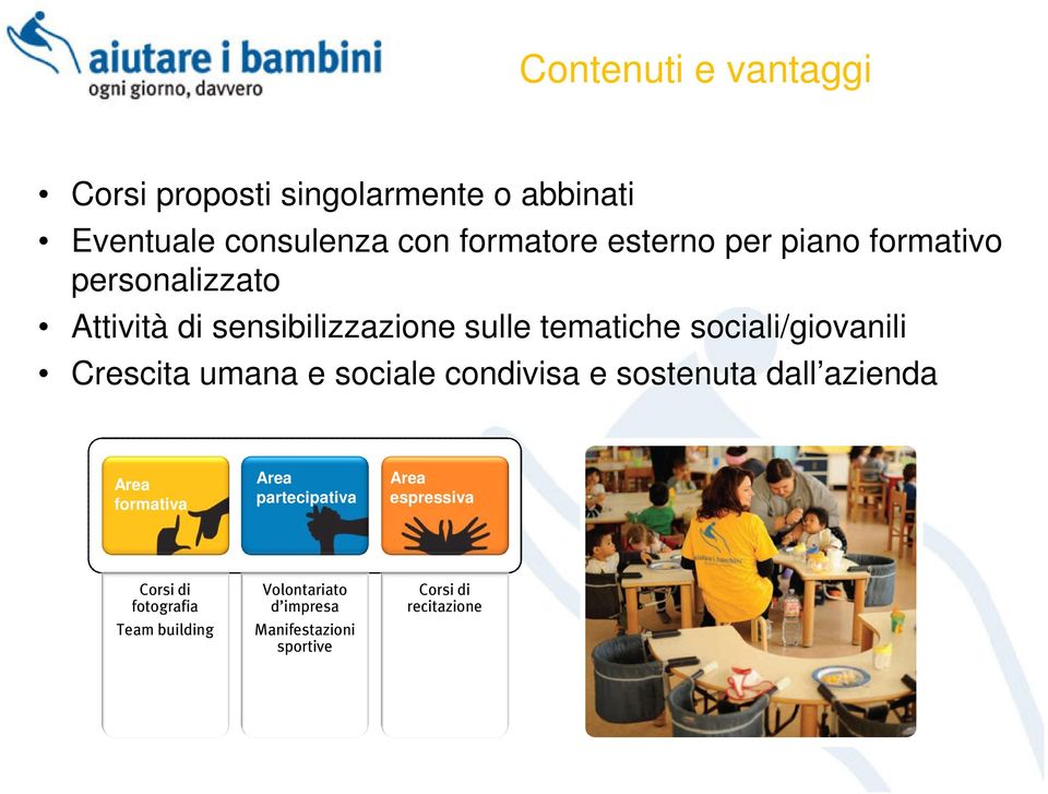 Crescita umana e sociale condivisa e sostenuta dall azienda Area formativa Area partecipativa Area