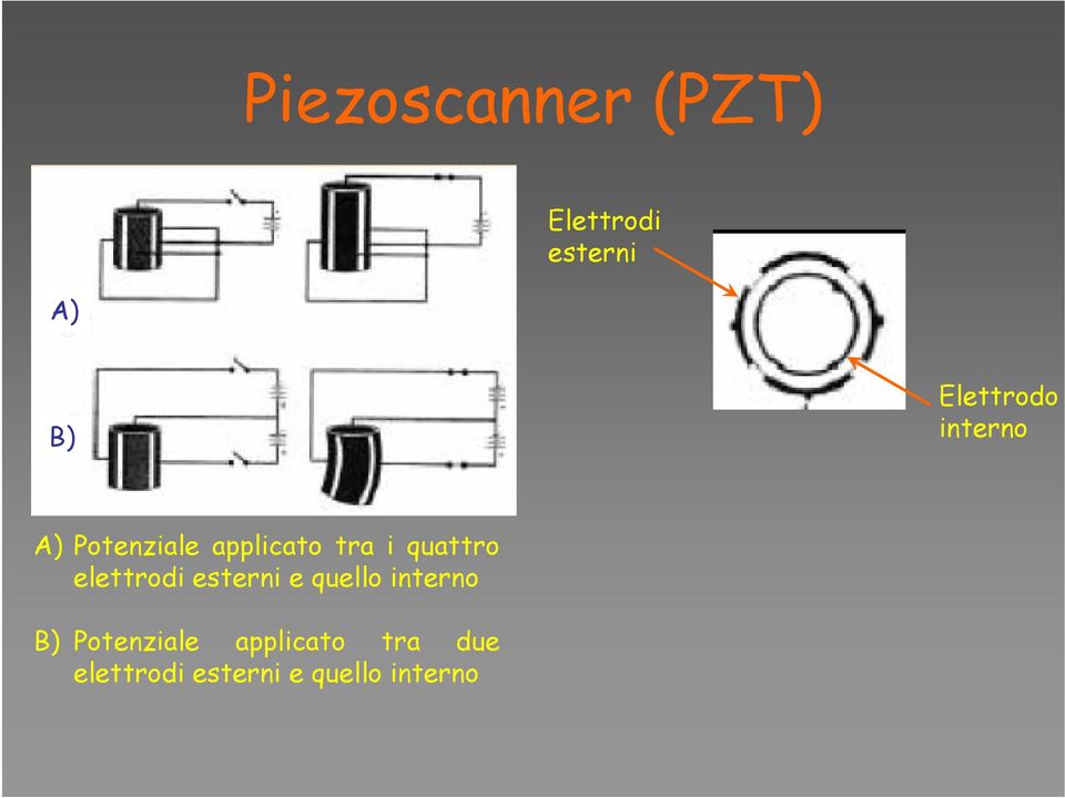 quattro elettrodi esterni e quello interno B)