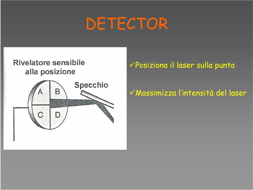 laser sulla punta