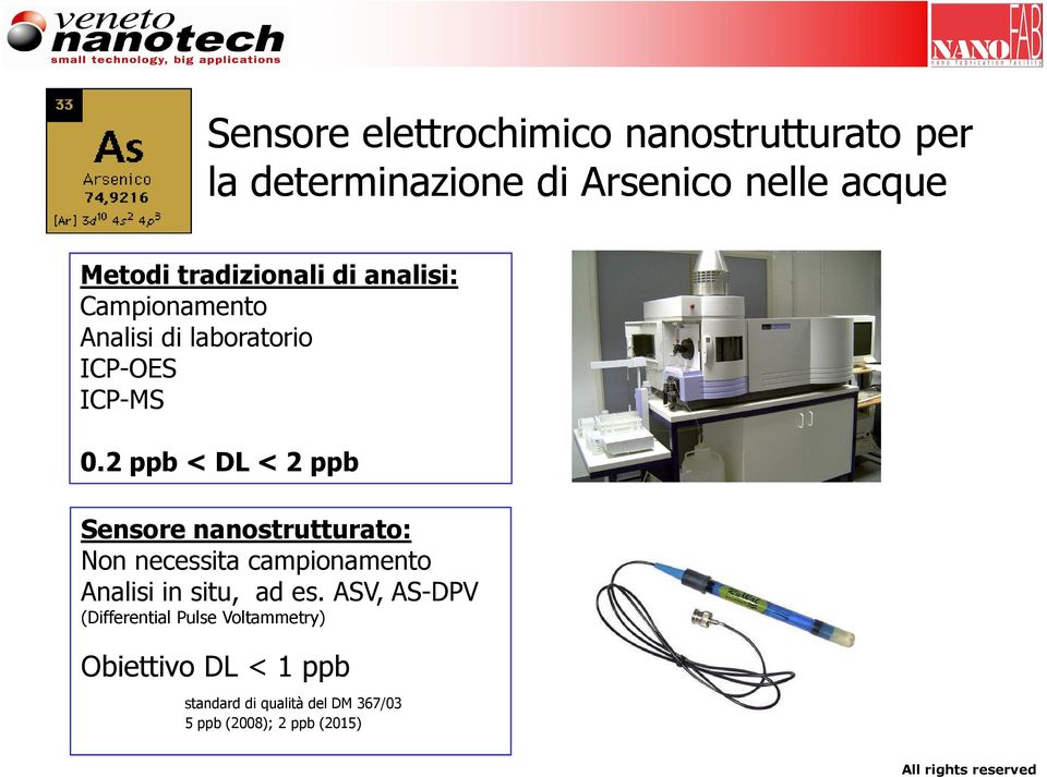 2 ppb < DL < 2 ppb Sensore nanostrutturato: Non necessita campionamento Analisi in situ, ad es.