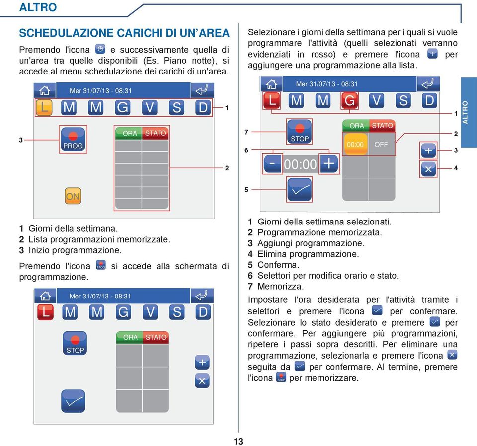 programmazione alla lista. L M M G V S D ORA STATO 7 STOP 00:00 6-00:00 x ALTRO Giorni della settimana. Lista programmazioni memorizzate. Inizio programmazione.