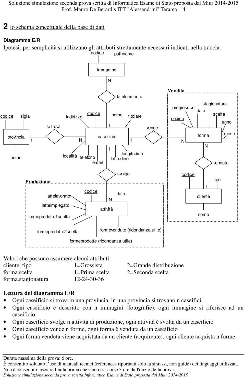 pathname immagine N fa riferimento Vendita provincia nome sigla si trova indirizzo 1 N località telefono email 1 caseificio 1 nome titolare 1 longitudine latitudine vende progressivo N stagionatura