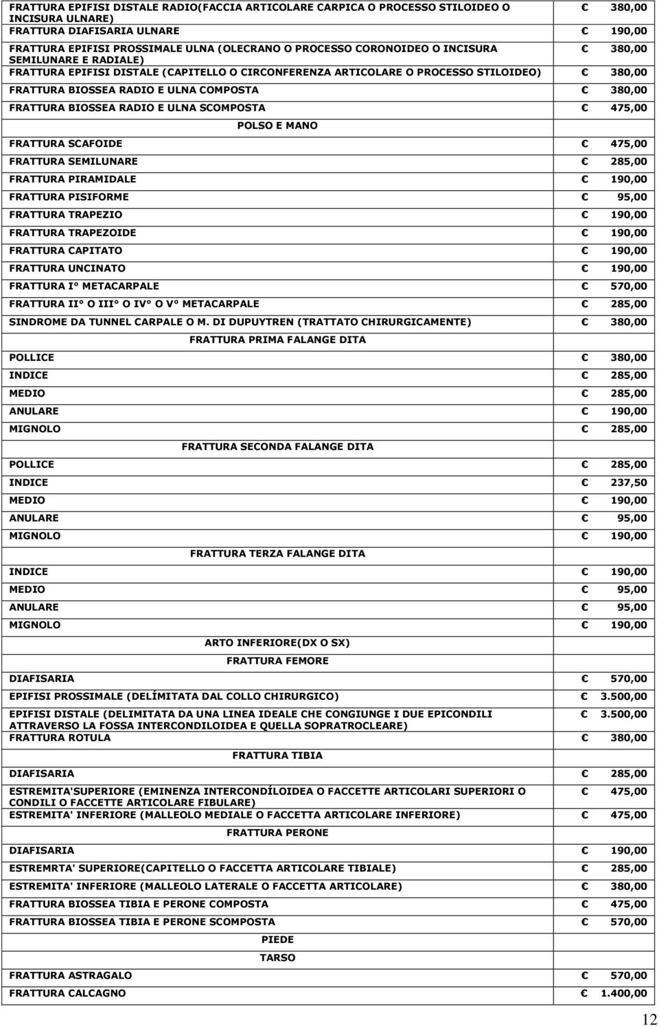 BIOSSEA RADIO E ULNA SCOMPOSTA 475,00 POLSO E MANO FRATTURA SCAFOIDE 475,00 FRATTURA SEMILUNARE 285,00 FRATTURA PIRAMIDALE 190,00 FRATTURA PISIFORME 95,00 FRATTURA TRAPEZIO 190,00 FRATTURA TRAPEZOIDE