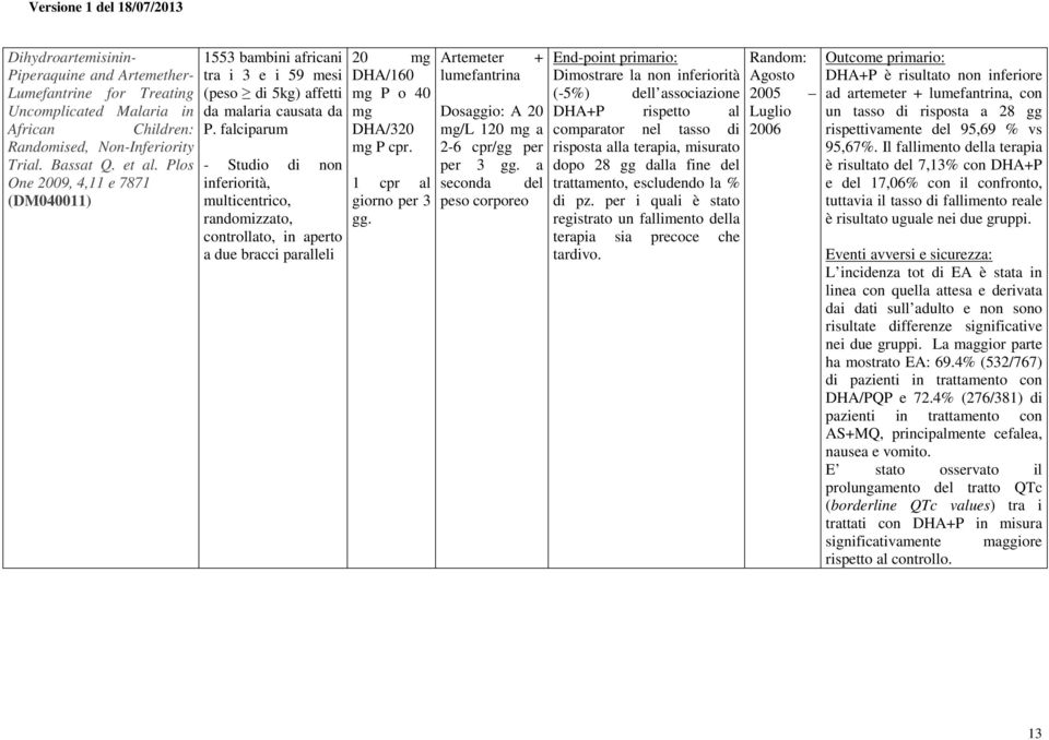 falciparum - Studio di non inferiorità, multicentrico, randomizzato, controllato, in aperto a due bracci paralleli 20 mg DHA/160 mg P o 40 mg DHA/320 mg P cpr. 1 cpr al giorno per 3 gg.