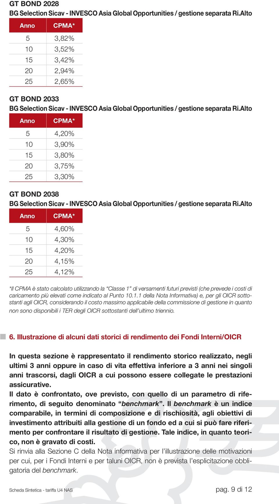 Alto Anno CPMA* 5 4,20% 10 3,90% 15 3,80% 20 3,75% 25 3,30% GT BOND 2038 BG Selection Sicav - INVESCO Asia Global Opportunities / gestione separata Ri.