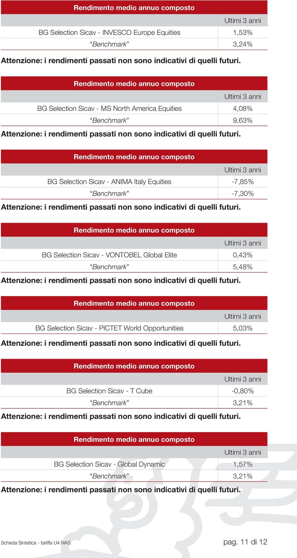 Rendimento medio annuo composto Ultimi 3 anni BG Selection Sicav - ANIMA Italy Equities -7,85% Benchmark -7,30% Attenzione: i rendimenti passati non sono indicativi di quelli futuri.