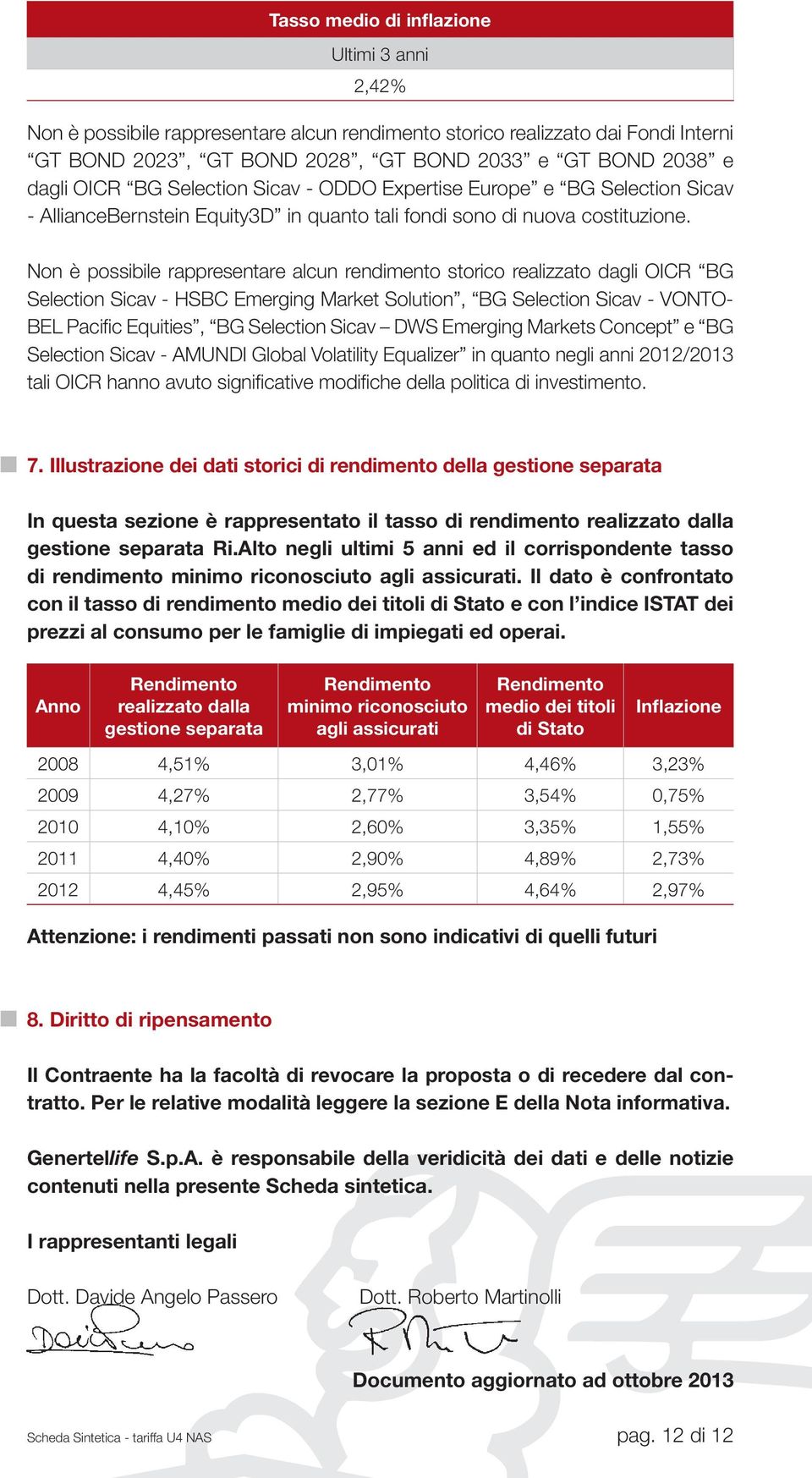 Non è possibile rappresentare alcun rendimento storico realizzato dagli OICR BG Selection Sicav - HSBC Emerging Market Solution, BG Selection Sicav - VONTO- BEL Pacific Equities, BG Selection Sicav