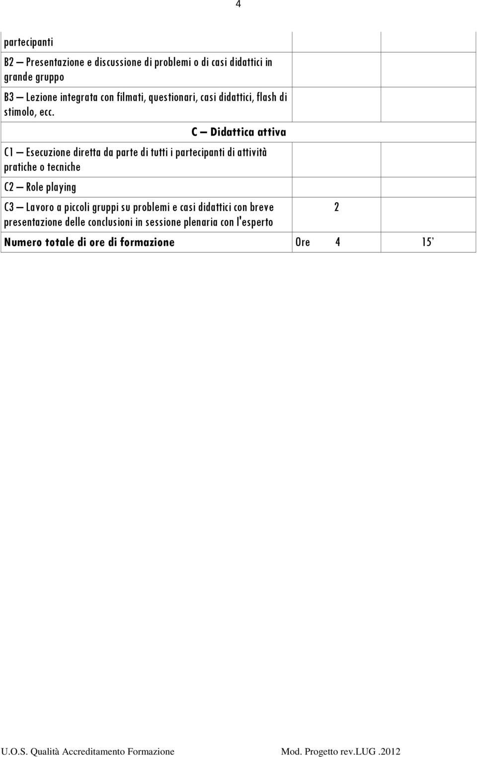 C Didattica attiva C1 Esecuzione diretta da parte di tutti i partecipanti di attività pratiche o tecniche C2 Role