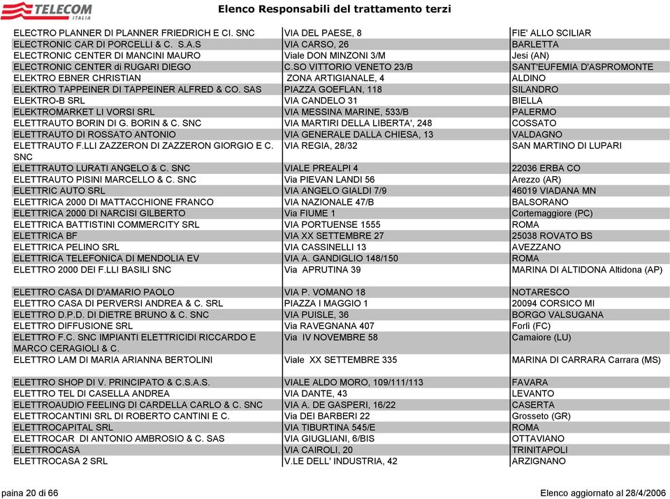 SAS PIAZZA GOEFLAN, 118 SILANDRO ELEKTRO-B SRL VIA CANDELO 31 BIELLA ELEKTROMARKET LI VORSI SRL VIA MESSINA MARINE, 533/B PALERMO ELETTRAUTO BORIN DI G. BORIN & C.