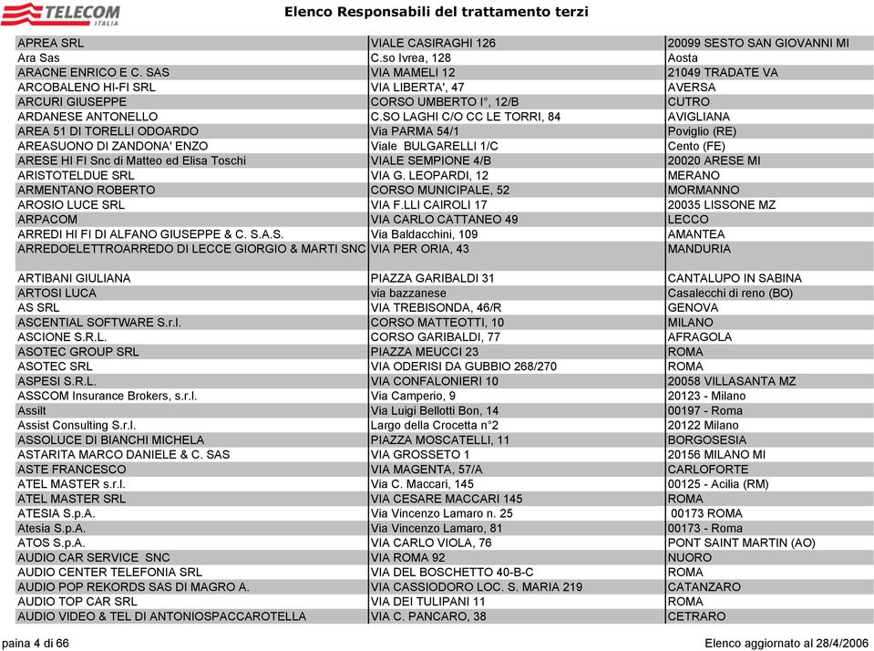 SO LAGHI C/O CC LE TORRI, 84 AVIGLIANA AREA 51 DI TORELLI ODOARDO Via PARMA 54/1 Poviglio (RE) AREASUONO DI ZANDONA' ENZO Viale BULGARELLI 1/C Cento (FE) ARESE HI FI Snc di Matteo ed Elisa Toschi