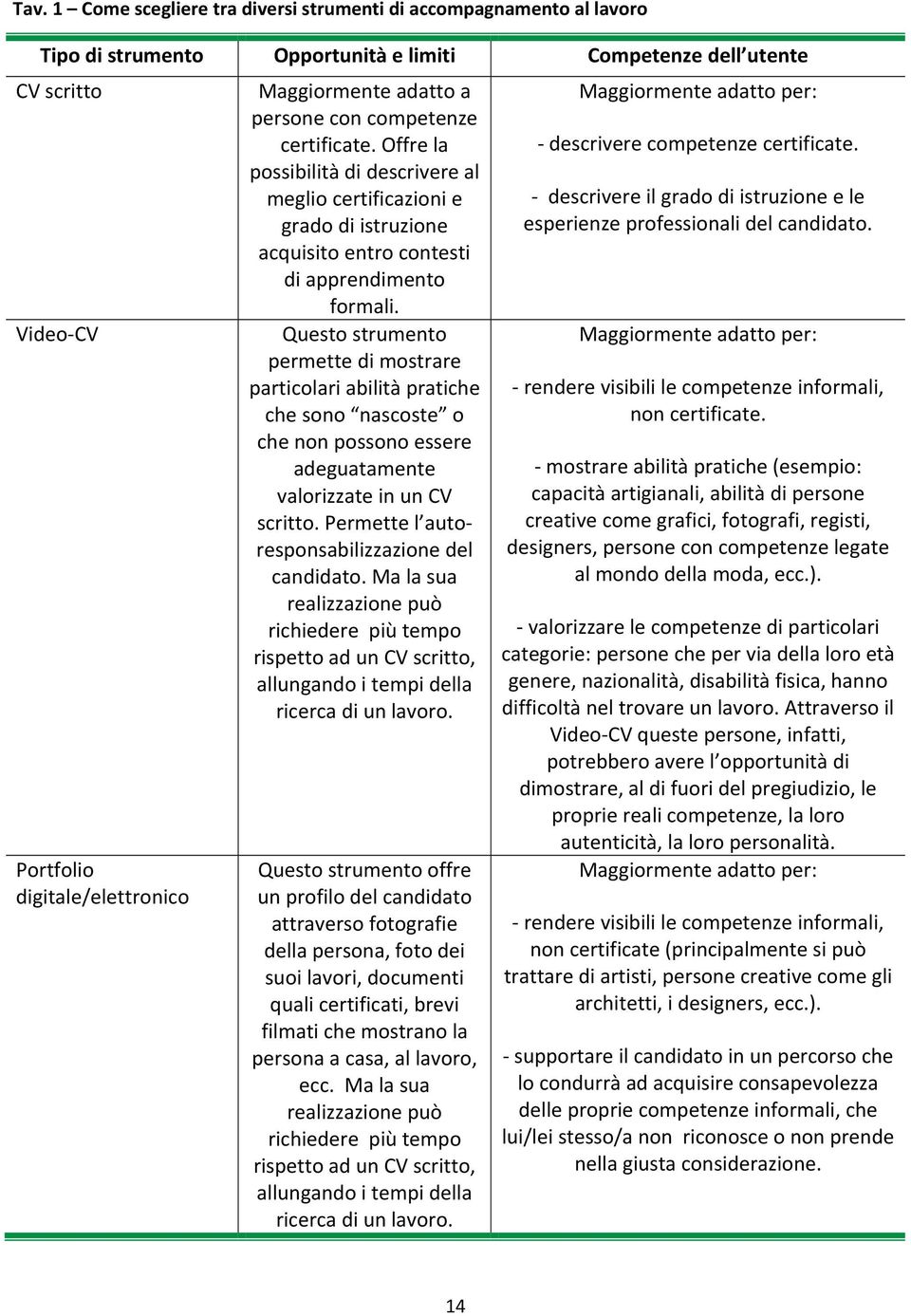 Questo strumento permette di mostrare particolari abilità pratiche che sono nascoste o che non possono essere adeguatamente valorizzate in un CV scritto.