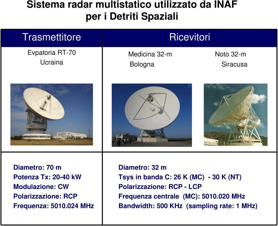 Modulazione: CW Polarizzazione: RCP Frequenza: 5010.