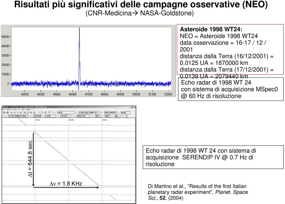 0139 UA = 2079440 km Echo radar di 1998 WT 24 con sistema di acquisizione MSpec0 @ 60 Hz di risoluzione Echo radar di 1998 WT 24 con sistema