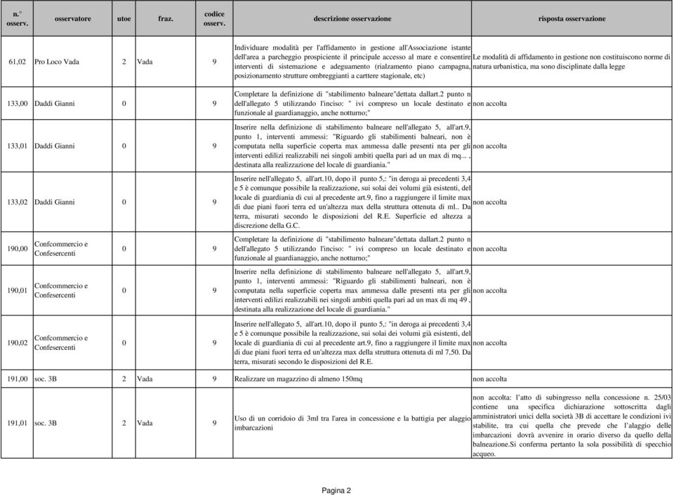 sistemazione e adeguamento (rialzamento piano campagna, natura urbanistica, ma sono disciplinate dalla legge posizionamento strutture ombreggianti a carttere stagionale, etc) Completare la