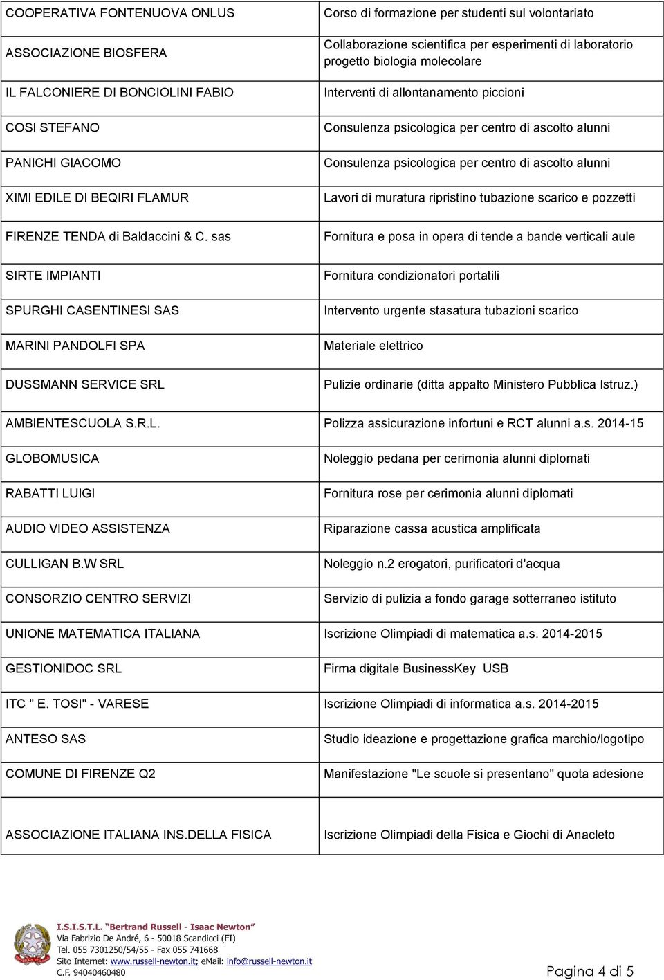 per centro di ascolto alunni Lavori di muratura ripristino tubazione scarico e pozzetti FIRENZE TENDA di Baldaccini & C.