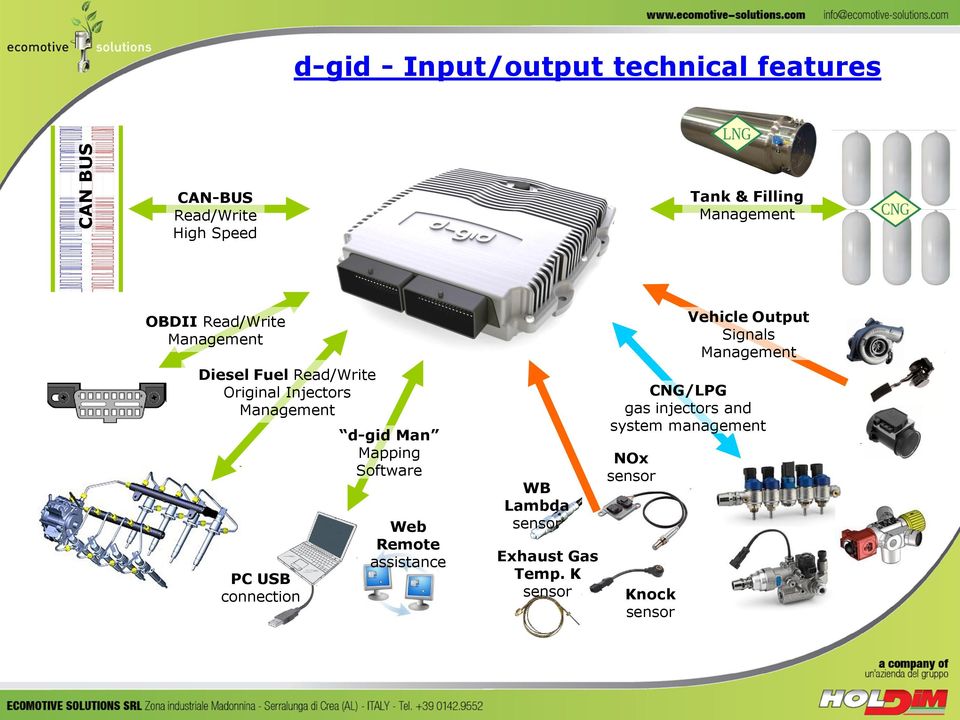 connection d-gid Man Mapping Software Web Remote assistance WB Lambda sensor Exhaust Gas Temp.