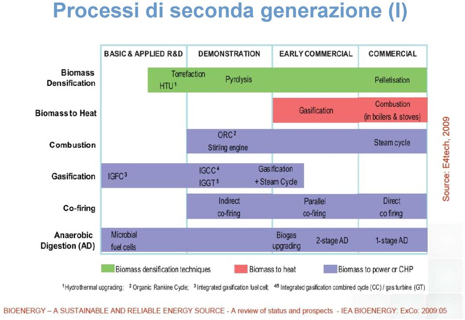 seconda