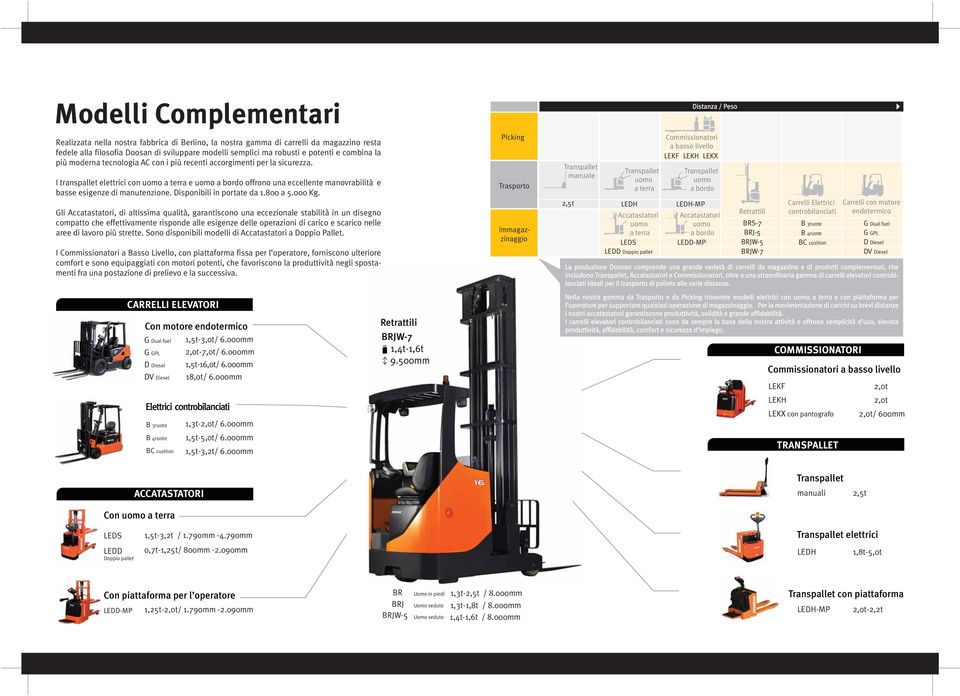 I transpallet elettrici con a terra e a bordo offrono una eccellente manovrabilità e basse esigenze di manutenzione. Disponibili in portate da 1.800 a 5.000 Kg.