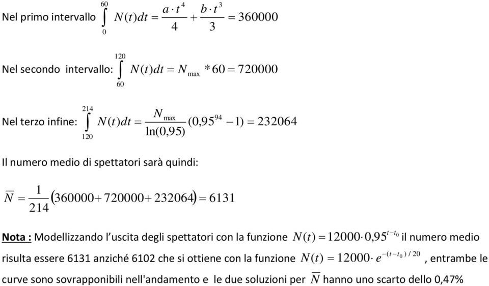 Modellizzando l uscita degli spettatori con la funzione 120000,95 il numero medio risulta essere 6131 anziché 6102 che si ottiene con