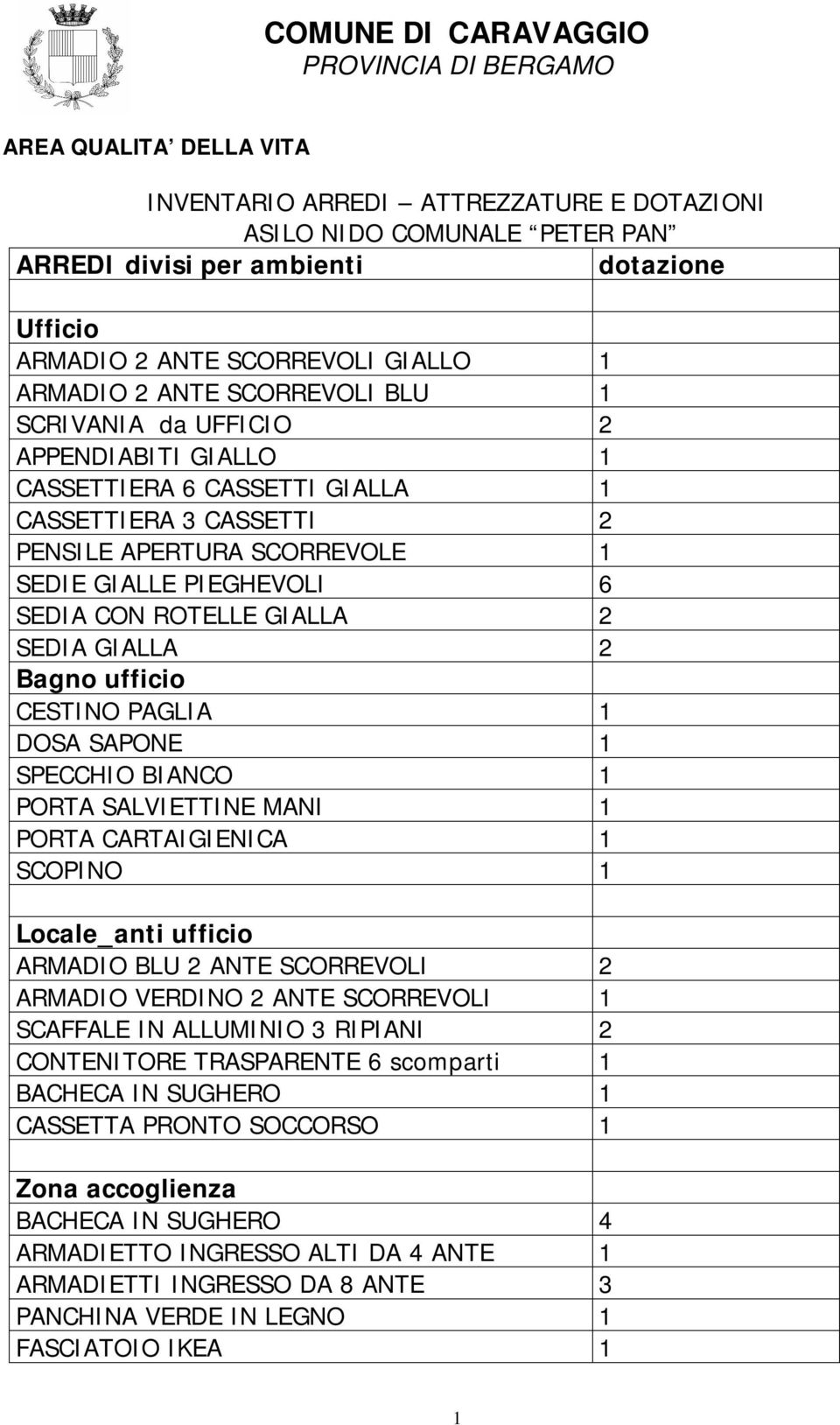 ufficio CESTINO PAGLIA 1 DOSA SAPONE 1 SPECCHIO BIANCO 1 PORTA SALVIETTINE MANI 1 PORTA CARTAIGIENICA 1 SCOPINO 1 Locale_anti ufficio ARMADIO BLU 2 ANTE SCORREVOLI 2 ARMADIO VERDINO 2 ANTE SCORREVOLI