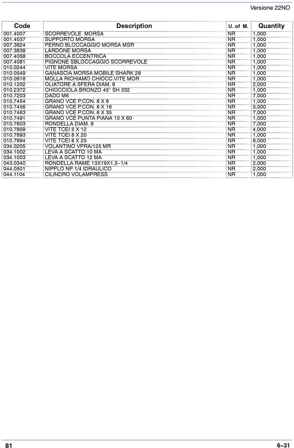VITE MOR NR 1,000 010.1202 OLIATORE A SFERA DIAM. 8 NR 2,000 010.2372 CHIOCCIOLA BRONZO 45 SH 332 NR 1,000 010.7203 DADO M6 NR 7,000 010.7454 GRANO VCE P.CON. 8 X 8 NR 1,000 010.7456 GRANO VCE P.CON. 8 X 16 NR 5,000 010.