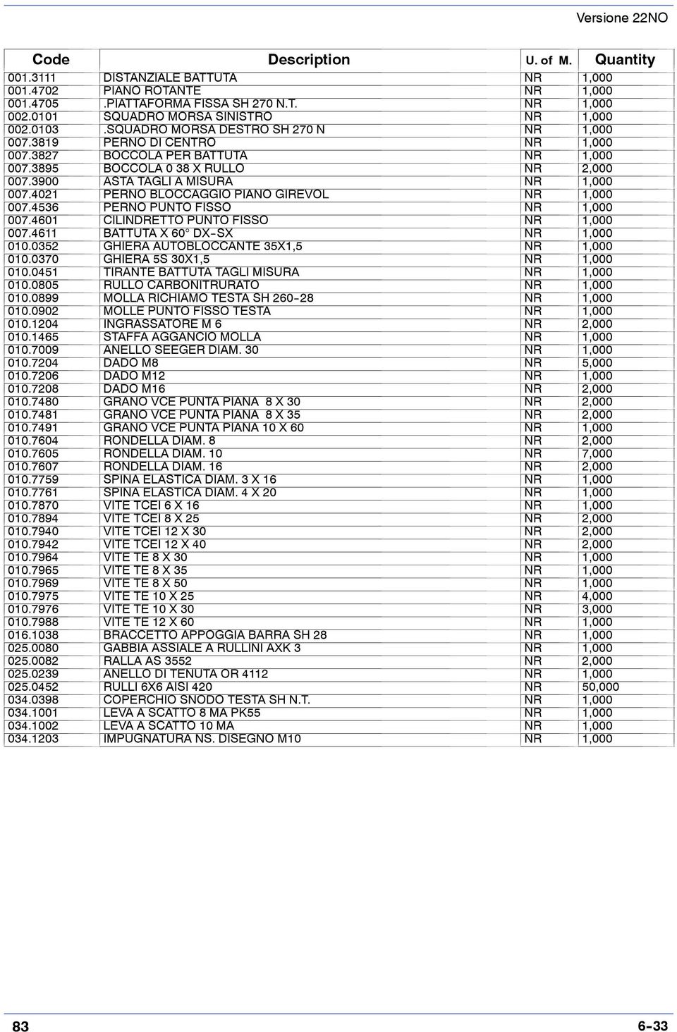 3900 ASTA TAGLI A MISURA NR 1,000 007.4021 PERNO BLOCCAGGIO PIANO GIREVOL NR 1,000 007.4536 PERNO PUNTO FISSO NR 1,000 007.4601 CILINDRETTO PUNTO FISSO NR 1,000 007.