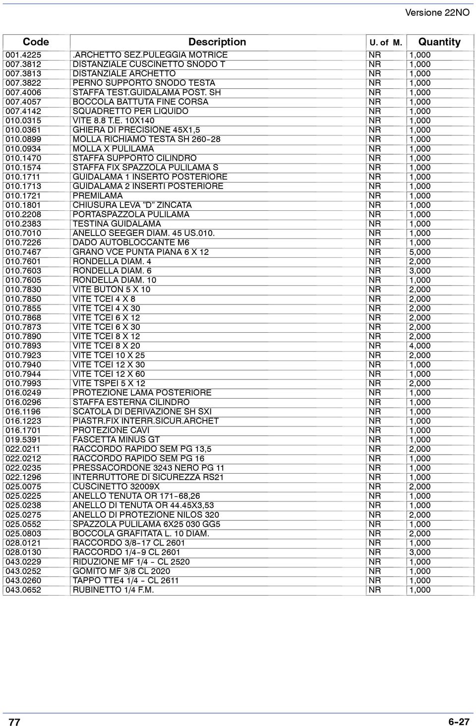 0361 GHIERA DI PRECISIONE 45X1,5 NR 1,000 010.0899 MOLLA RICHIAMO TESTA SH 260--28 NR 1,000 010.0934 MOLLAXPULILAMA NR 1,000 010.1470 STAFFA SUPPORTO CILINDRO NR 1,000 010.